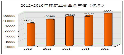 统计局：建筑行业开拓创新 中国建造成就显著